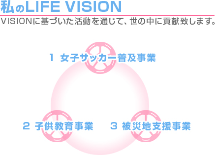 佐々木則夫の3つのLIFE VISION